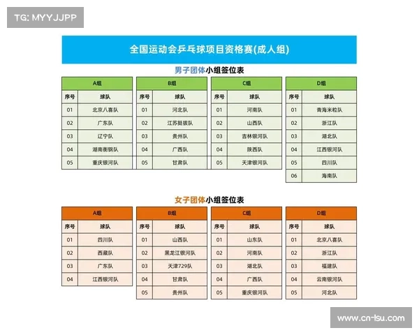 全运会乒乓球预赛各省市队伍表现分析与总结深度剖析 全运会乒乓球预赛各省市队伍表现分析与总结深度剖析