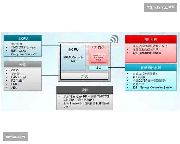 5G超低延时传输突破时空限制 远程指导精度媲美现场
