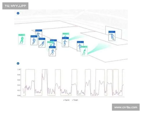 球员体能监测数据精细化,人工智能辅助训练计划 球员体能监测数据精细化,人工智能辅助训练计划