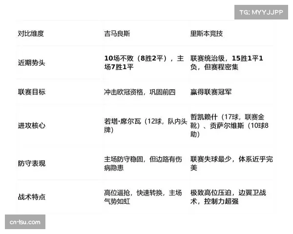 一周双赛考验球队深度，轮换阵容表现成抢分关键